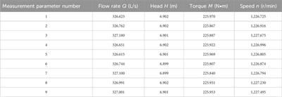 Test and analysis of energy characteristics of large vertical submersible pumps